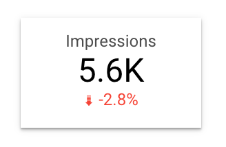 Impressions - Termnology Google Search Console