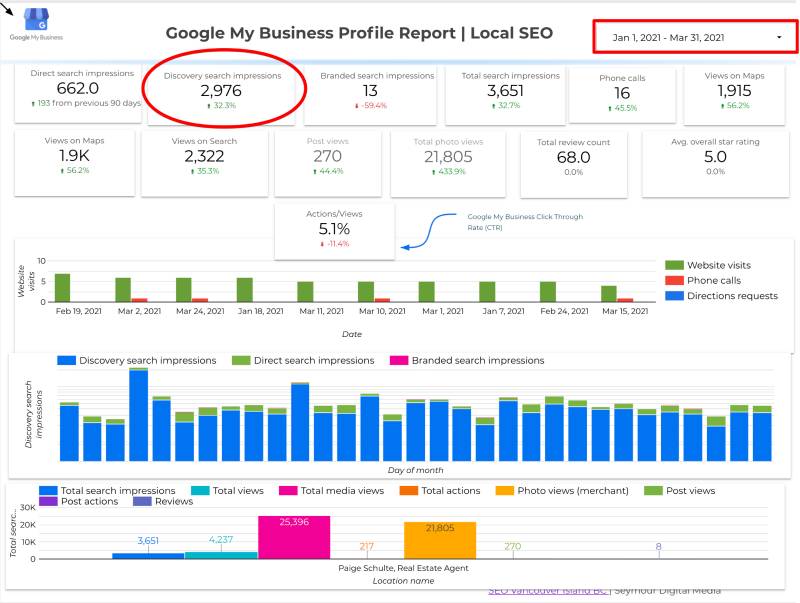 Local SEO case study google business profile